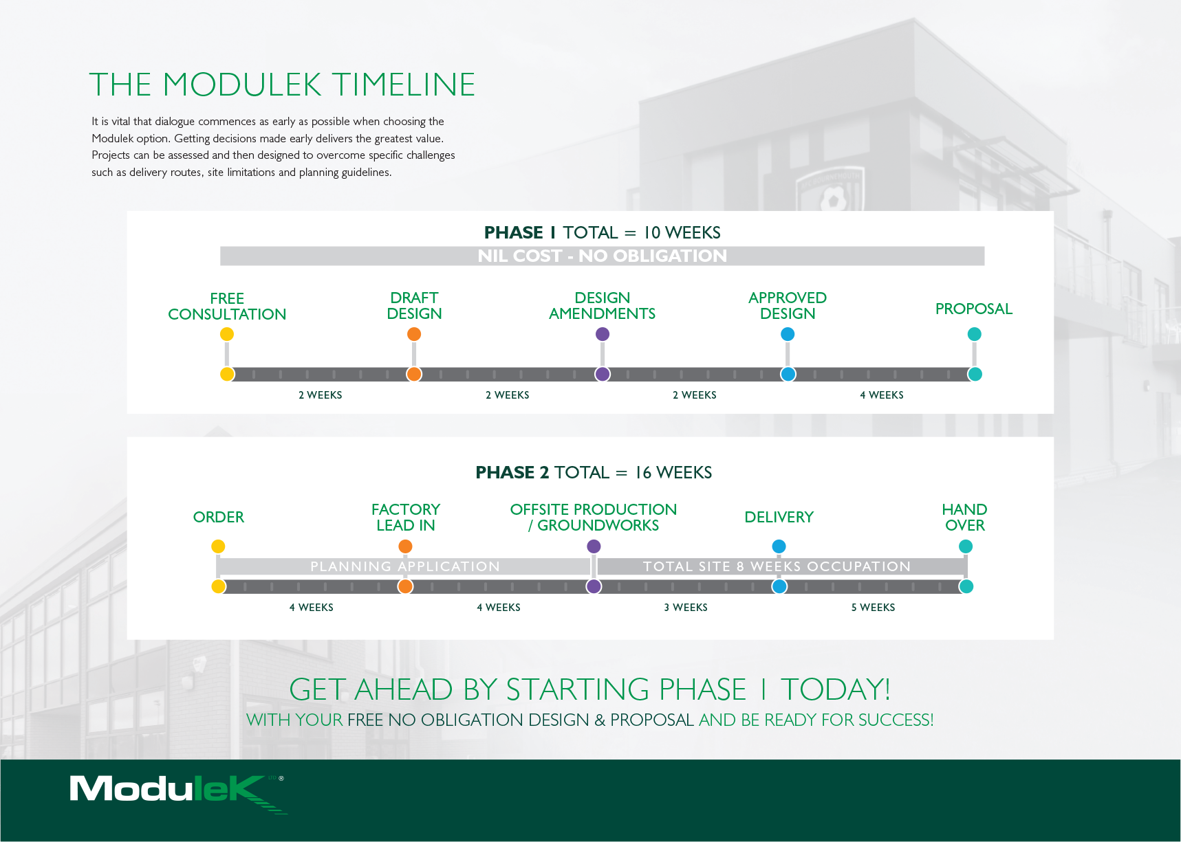 Modulek Timelines Sports